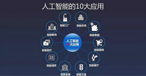 學習人工智能技術 當下有為，未來可期