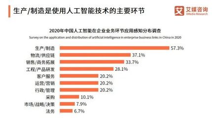 不是我選擇了AI工程師，是人工智能選擇了我 大數(shù)據(jù)時代下的職業(yè)機遇