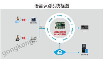 體驗人工智能的強大力量 華北工控以產(chǎn)品方案做行業(yè)助推劑