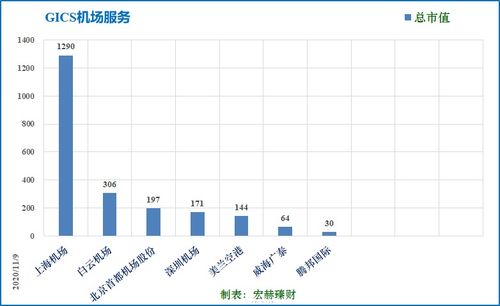 上海機場國內貿易代理 樞紐優勢與業務拓展