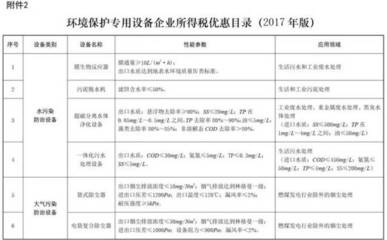環保新政助力綠企 購置專用設備可享所得稅10%抵免優惠